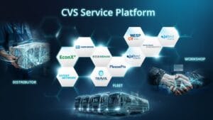 Knorr-Bremse vernetzt Produkte und Services im Aftermarket